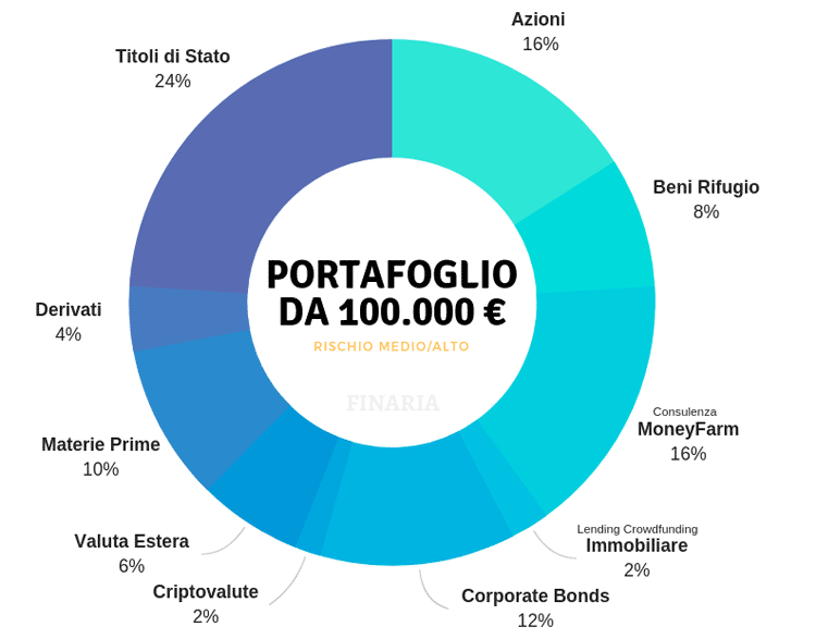 10 modi di spendere 1000 euro risparmiati cambiando operatore -  FinanzaOnline